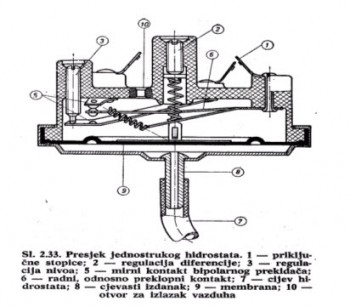 hidrostat(presek).jpg