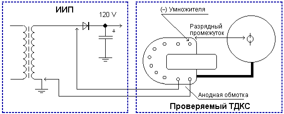 Provera FBT.gif