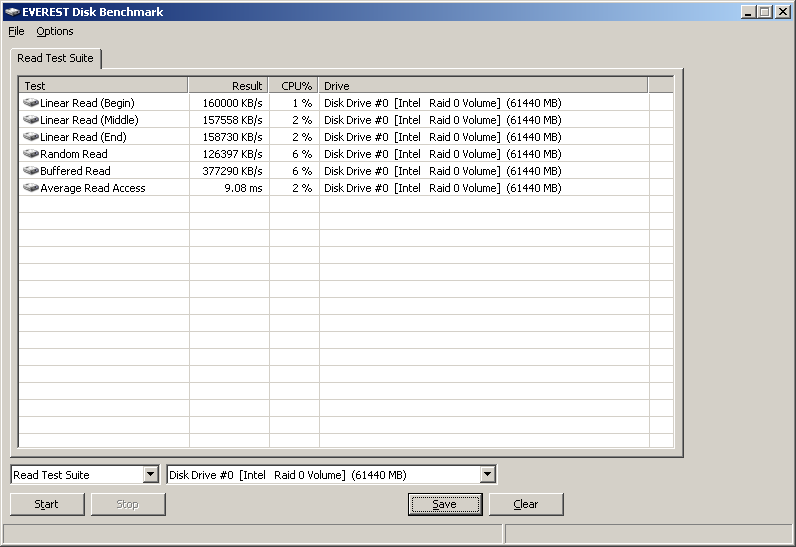benchmark_c-partition_(system_seagate_raid0)_damir.png