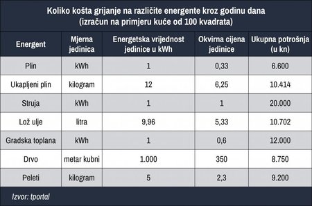 Tabela utroška po energentima.jpeg